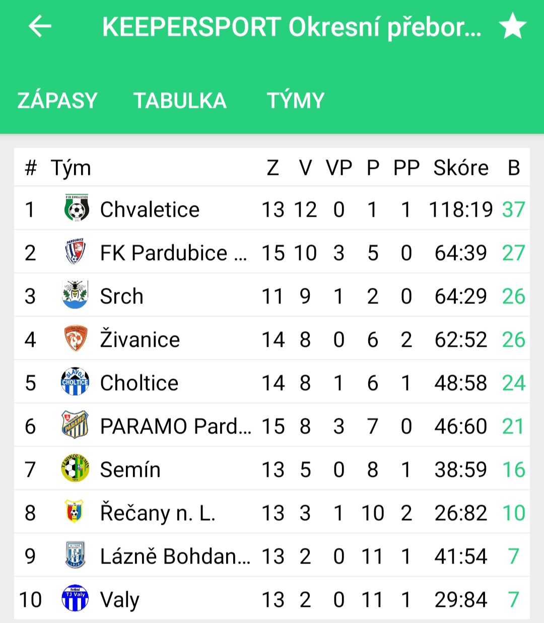 z tab